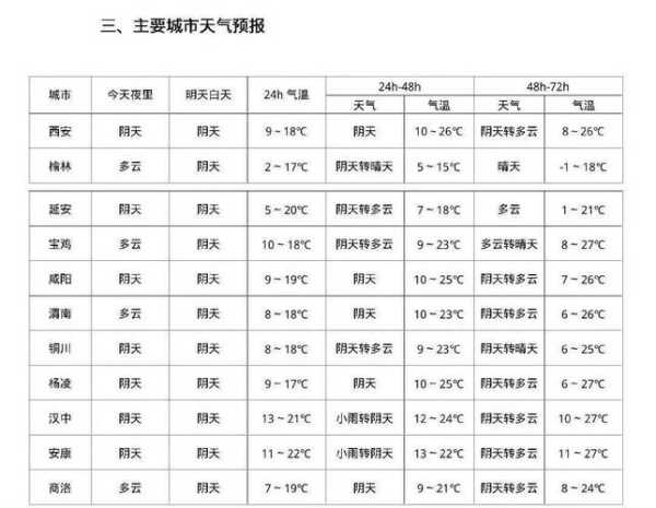 梧州市长洲区天气,今日气温变化如何?