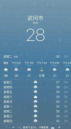 武冈市天气预报, 明天会下雨吗？