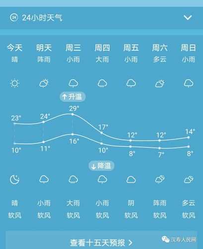 汉中市汉台区天气,今天的气温和降水预报是什么?