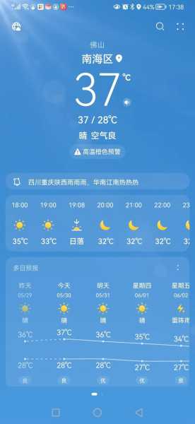 汕头金平区天气,今天的气温和天气预报是什么?