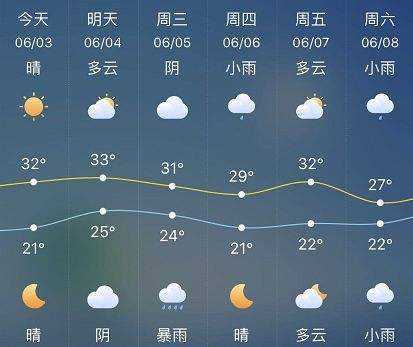 汝城县天气预报,今天的天气怎么样？