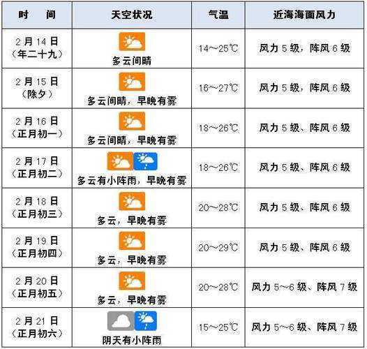 沧州市东光县天气, 今日气温与预报解析