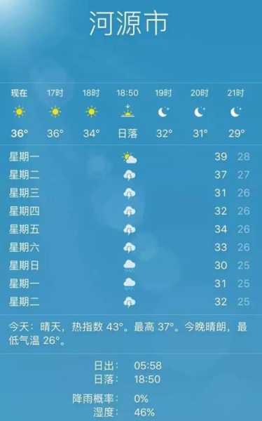 河源市紫金县天气,明日气温变化如何?