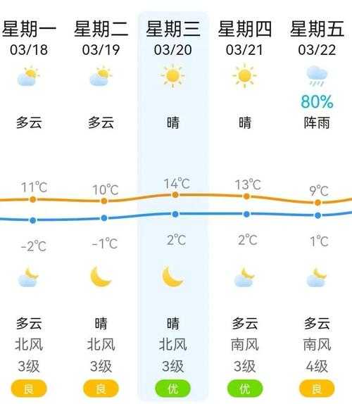 洛阳市伊川县天气，今日气温变化与预报分析