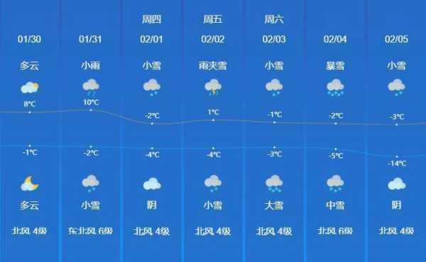 济宁市金乡县天气,今天天气预报及穿衣建议