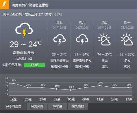 海兴县天气预报,今天适合出行吗?
