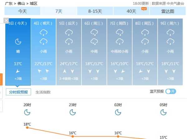 清流县天气预报,未来一周气候趋势如何?