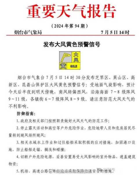烟台市海阳市天气, 今日气温和降水预报如何?