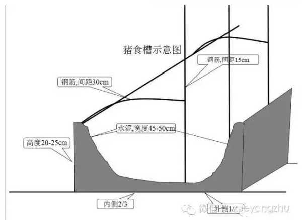猪圈沟,如何有效管理和利用?