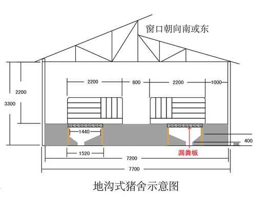猪圈沟,如何有效管理和利用?