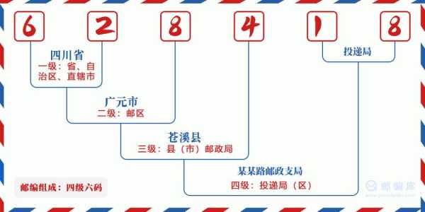 苍溪县邮编, 如何获取最新邮政信息？