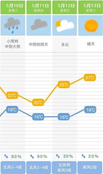 衡阳市衡东县天气, 今后的气候趋势如何?