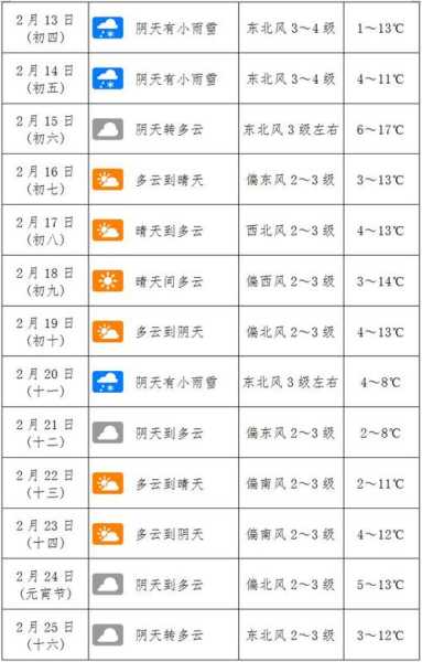 衡阳市衡南县天气,今日气温与预报分析