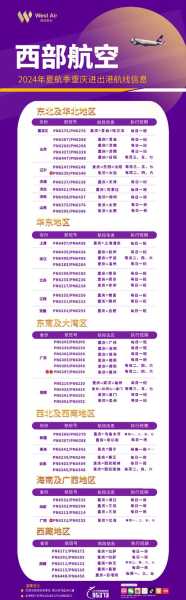 西部航空客服电话, 如何快速获取支持?