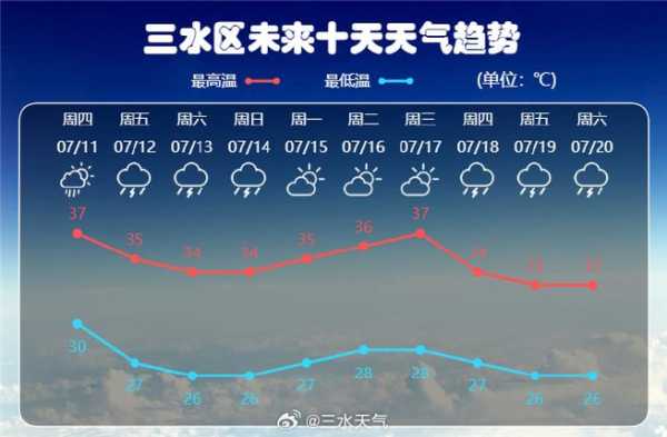邵阳市洞口县天气，今日天气预报与建议