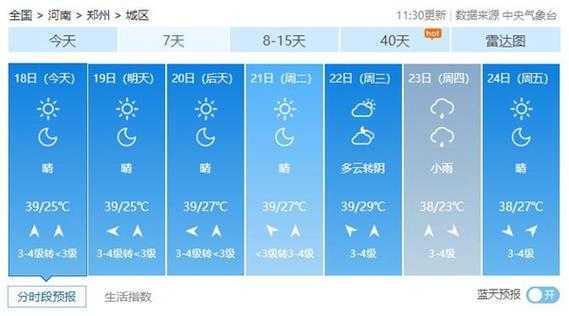 郑州市惠济区天气, 未来一周预报如何？