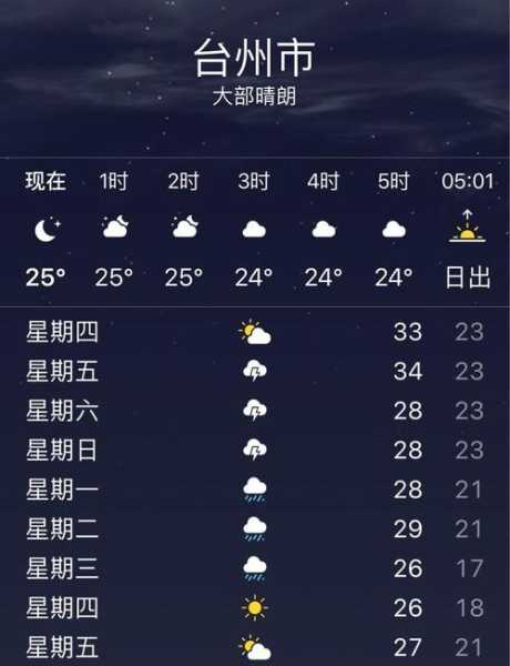 郴州市苏仙区天气,今天的温度和预报如何?