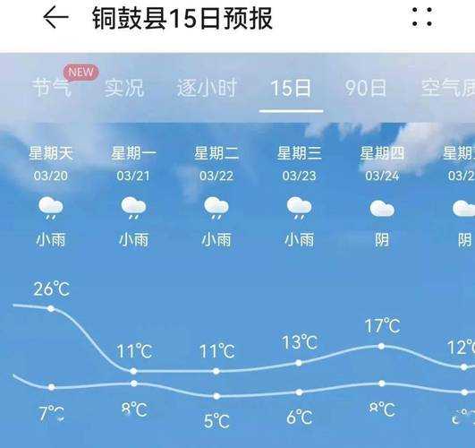 铜鼓县天气预报,了解未来一周气候变化