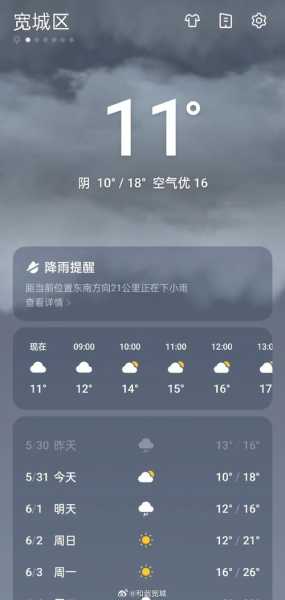 长春宽城区天气,今日气温和预报分析