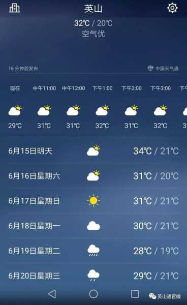 黄冈市英山县天气，今天的气温和预报如何？