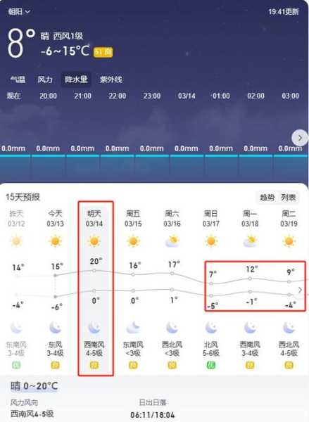 黑山县天气预报, 明天的天气怎么样?