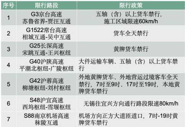 2024年任丘限号通知, 具体实施时间和影响分析