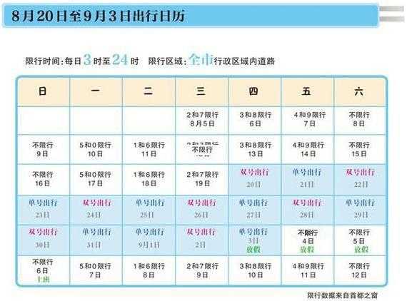 2024年唐县限号通知, 你知道具体实施时间吗?
