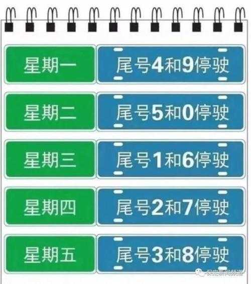 2024年涞水县限号规定,如何影响出行和生活?