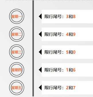 2024年香河县限号通知, 如何避免限号影响出行?