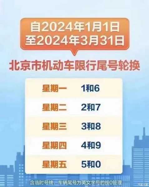 2024文安限号最新消息, 影响你的出行吗?
