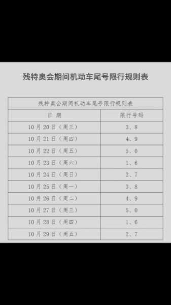 2024白沟明天限什么号, 今日限号政策解读