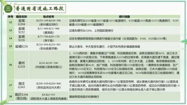 2024端午节廊坊限号,如何合理规划出行?