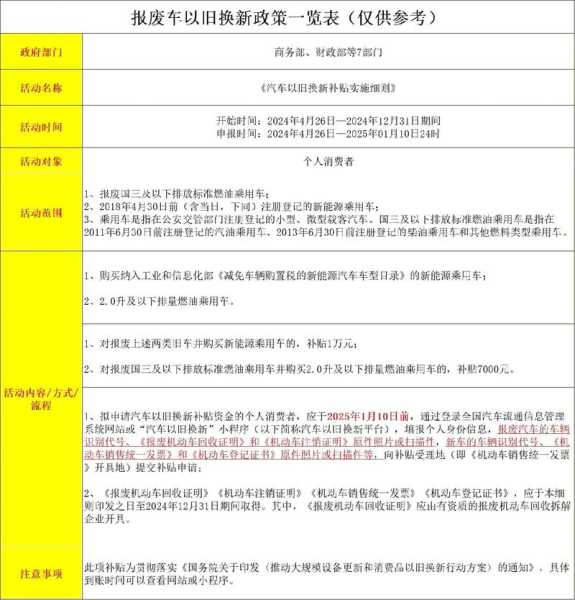 2024阜平限号, 今年新政策解读!