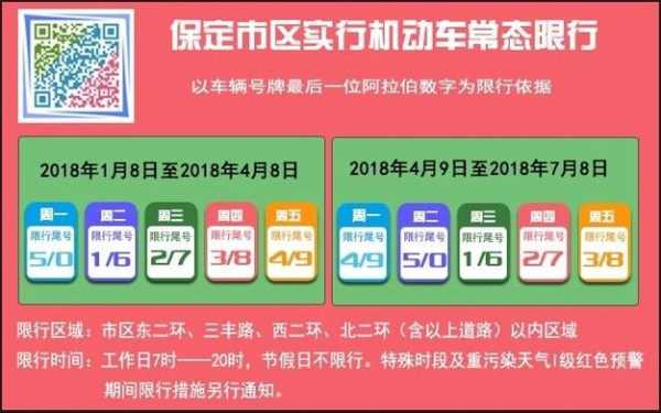 8月4号限号吗保定, 今日车辆通行须知