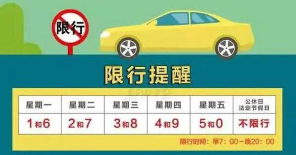 8月尾号限行,你了解最新的规定吗?