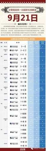 9月21号高速限载多少吨, 各地标准及注意事项