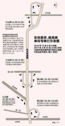 东北快速路限号吗,了解限号政策和影响