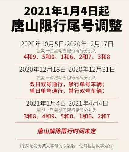 丰南限号最新通知, 影响你出行的关键信息
