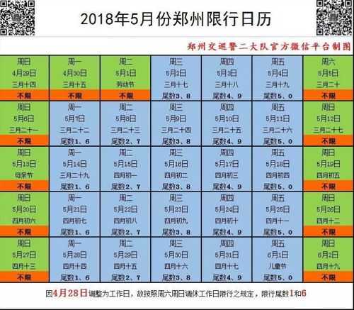 五一假期车限号吗, 各地政策详解与注意事项