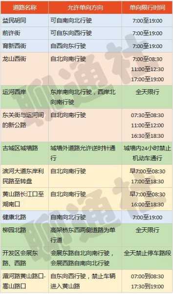 五一聊城限号吗,出行需注意哪些规定?
