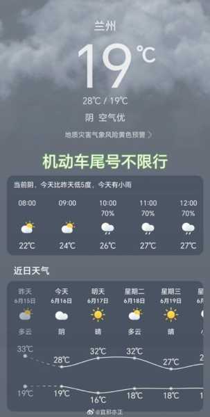 今天兰州的限号,今日行车须知与建议