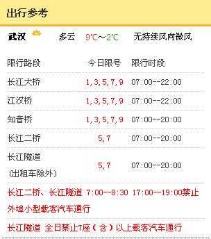 今天武汉长江隧道限号,如何影响出行计划?