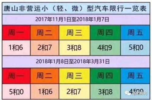 今天遵化限号吗, 具体限号时间和地区说明