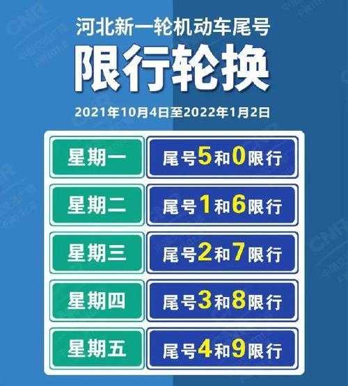 今天限号几和几, 了解限行政策助您出行