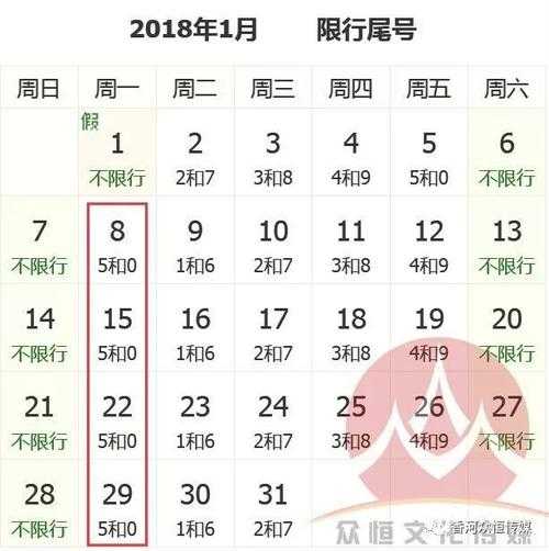 今天香河限号多少钱, 是否值得支付?