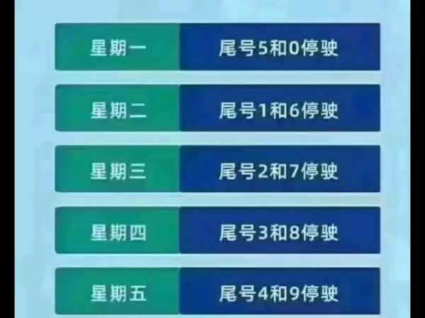 保定8月10号限号, 如何影响你的出行计划?