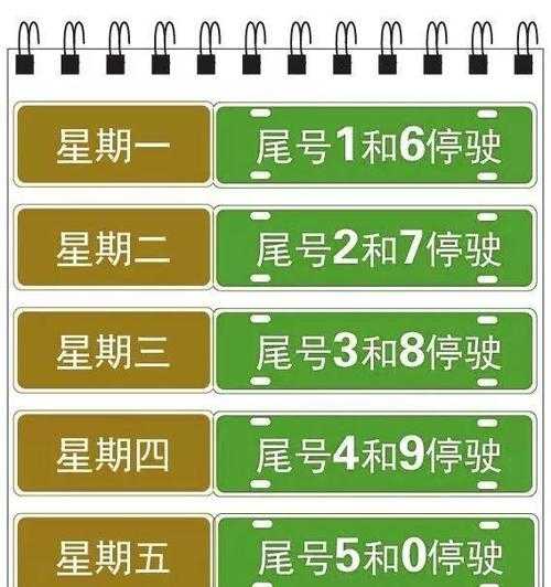 保定8月6号限号,你了解哪些出行注意事项?
