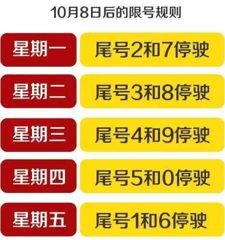 保定市星期一限什么号, 如何避免罚款与困扰?