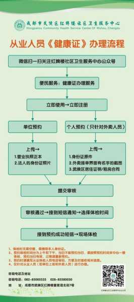 健康证办理限号,如何快速预约？