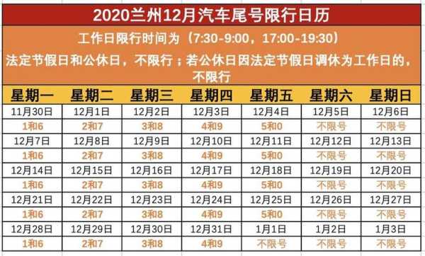 兰州北环路限号吗,今天限号情况如何?